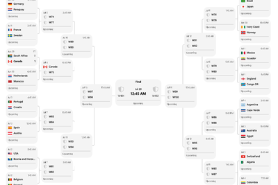 Fifa Worldcup 2026 Road to Final