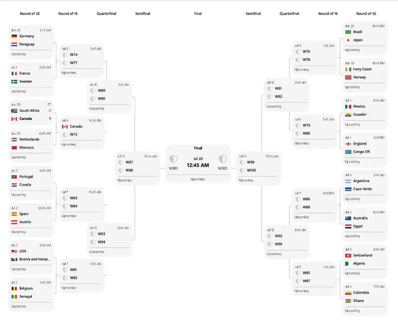 Fifa Worldcup 2026 Road to Final