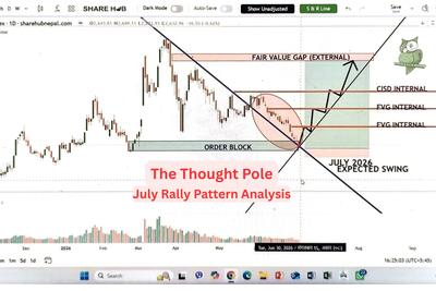 NEPSE July Rally Pattern Analysis (June 29, 2026)