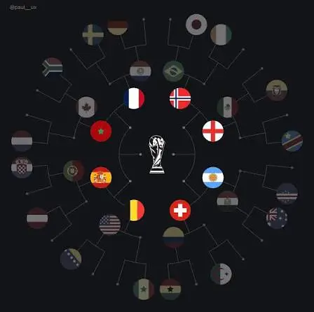 Quarter Final Team Lineup for fifa worldcup 2026