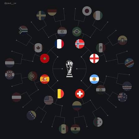 2026 World Cup Quarterfinals: France Advances as Semifinal Bracket Takes Shape